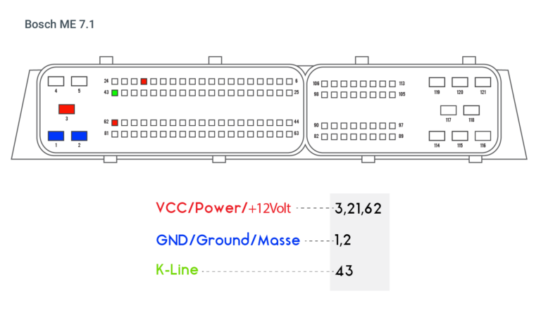 Skoda – Extreme Box Simulator